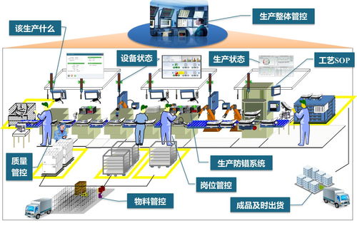 mes工廠生產(chǎn)信息化管理系統(tǒng)與計算機系統(tǒng)集成的應(yīng)用價值
