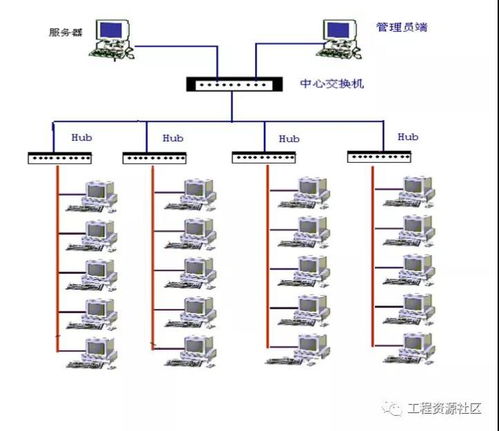43套安防系統(tǒng)、綜合布線及計算機系統(tǒng)集成的施工組織設(shè)計方案
