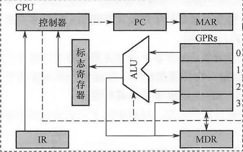 計算機(jī)系統(tǒng)概述、集成與性能指標(biāo)解析