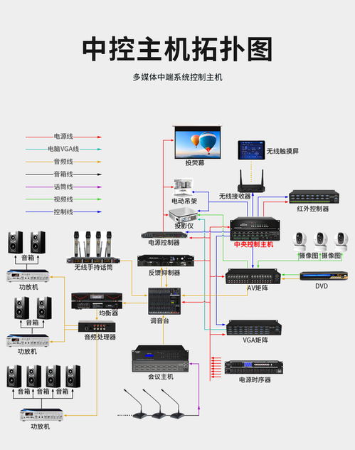 多媒體中控系統(tǒng) 打造未來展廳的智慧大腦