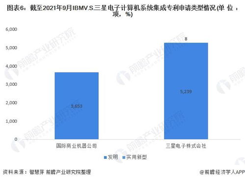 獨家深度對比 IBM與三星電子的計算機系統(tǒng)集成技術布局